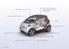 Smart forvision photo 7